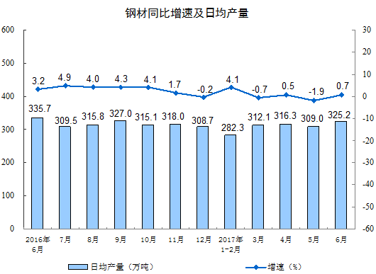 钢材增加值.png