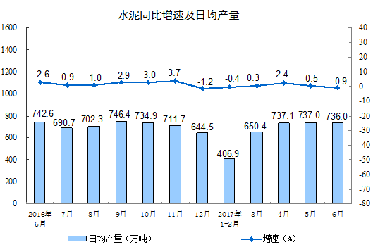 水泥增加值.png