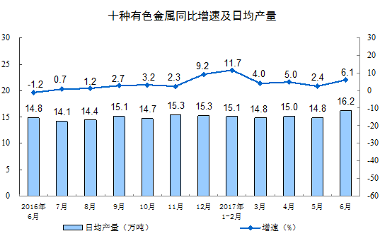 增加值 10种.png