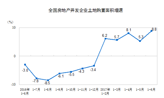 房地产2.png