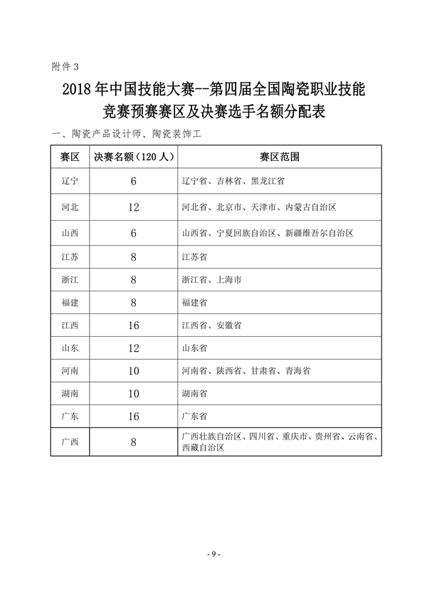 第四届全国陶瓷技能竞赛通知中陶协[2018]16号（最终版）9.jpg