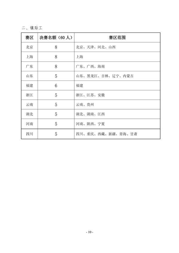 第四届全国陶瓷技能竞赛通知中陶协[2018]16号（最终版）10.jpg