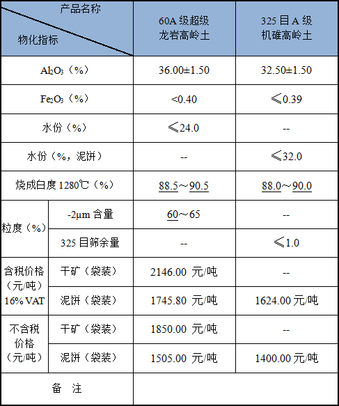 龙岩高岭土报价.png