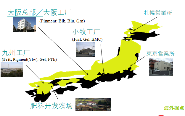 分布.png